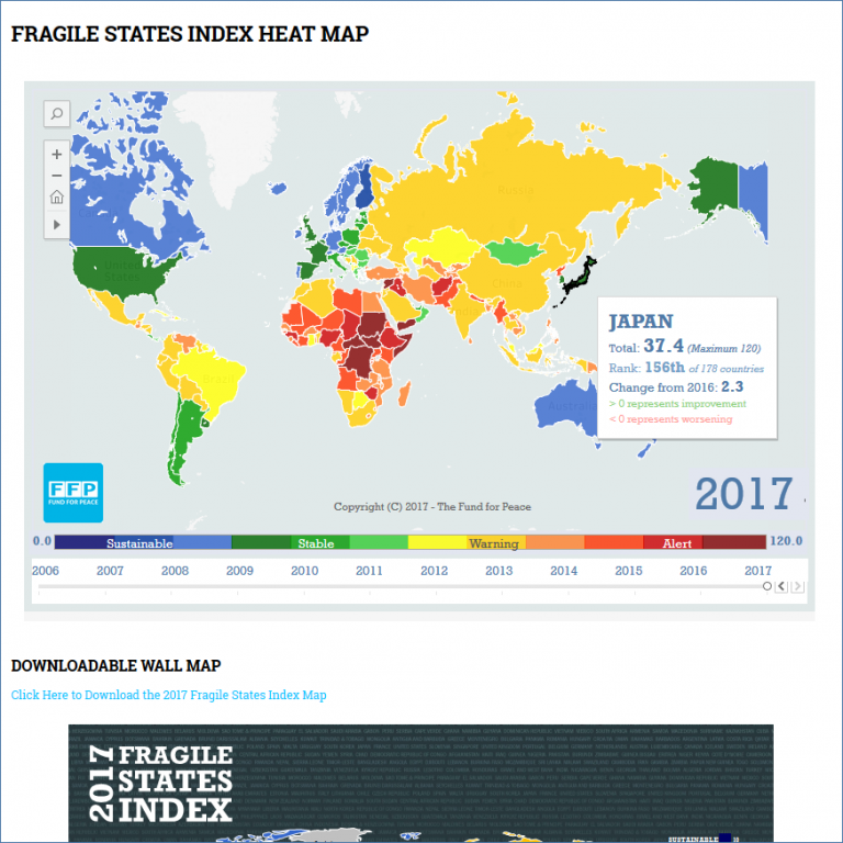 Analytics Fragile States Index