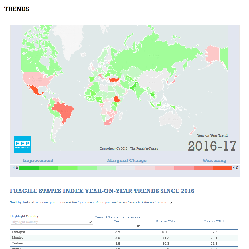 Analytics | Fragile States Index