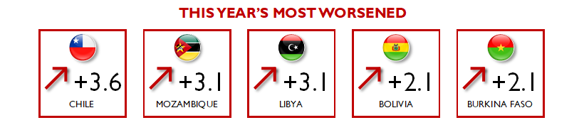 Fragile States Index The Fund For Peace